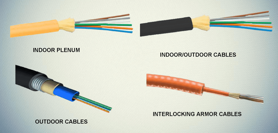 What is Fibre Optic Cable  Types of Fibre Optic Cables